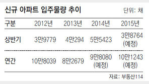 부동산시장 다시 불씨 꺼져가는데…  투자심리 살릴 법안 2014년내 통과될까