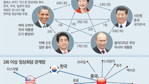 푸틴 뛰고… 시진핑 날고… “美 견제” 10차례 만나