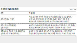 與 “공공개혁 3대 법안 2014년내 처리”