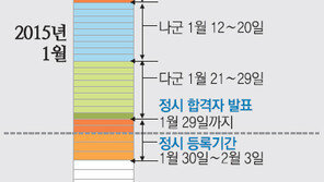 지망 대학-학과 추려 입시설명회 집중해야