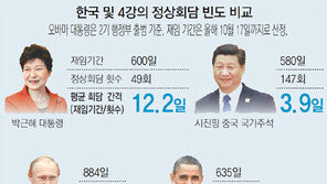 나흘에 한번꼴 ‘Mr. 정상회담’ 시진핑… 개최 빈도 으뜸