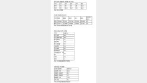 IT 스타트업 창업자금은? 절반 이상이…“아직은 투자 부족” 왜?