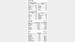 [지표로 보는 경제]11월 15일