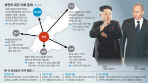 北, 쌀쌀한 中 대신 러에 눈 돌려… 외교고립 탈피 안간힘