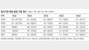 ‘물수능 수학B’… 성적 인플레로 자연계 수험생들 ‘멘붕’