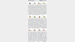 [오늘의 운세/11월16일]주역으로 본 운세 