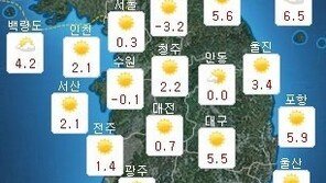 오늘도 영하권 추위, 11월 맞아?