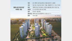 [아파트 미리보기]경기 용죽지구 ‘평택 비전 푸르지오’