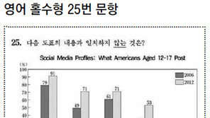 ‘%’와 ‘%P’ 혼동해 출제? 올해도 수능 오류 논란