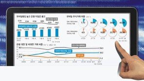 유가증권시장 모바일 거래 첫 10% 돌파…유선단말기 비중은?