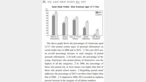 수능 영어 25번, 복수 정답 논란 일파만파… 최종 발표는 24일