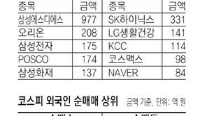 [지표로 보는 경제]11월 18일
