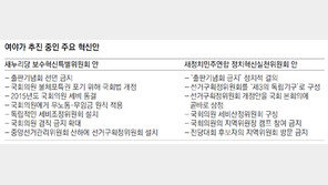 기득권 벽 앞에… 여야 혁신안 후퇴 조짐