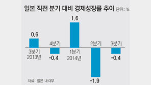 내수 침체-내각 잡음 ‘샌드위치 아베’… 12월 총선 빅카드