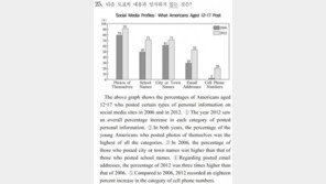 수능 영어 25번 오류 논란, 이의신청 쇄도…영어강사 엇갈린 풀이? 