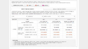 스마트초이스, 각 통신사 단말기 지원금 ‘한눈에’ 비교…“통신비 부담 낮춘다”