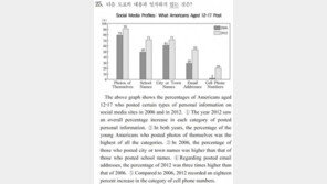 수능 영어 25번 오류 논란, ‘복수 정답’ 인정되나?
