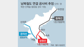 [단독]유라시아철도 北인력 활용땐 공사비 4兆원대로 크게 줄어