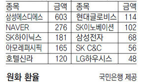 [지표로 보는 경제]11월 19일