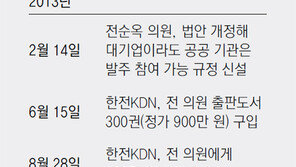 한전KDN “수주 제한 풀어달라” 의원 4명에 입법로비