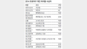 MVP… 신인왕… 2루수, 1류가 되다