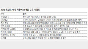 양띠 해 2015년 키워드는 ‘햄릿 증후군’ ‘가면을 쓰는 사람들’