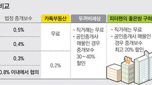 “발품 대신 카톡” 모바일 복덕방 붐빈다
