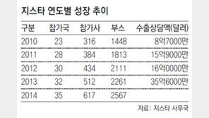 국내 최대 게임쇼 막 올라