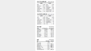 [지표로 보는 경제]11월 20일