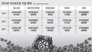 野혁신위 “정당보조금 용처 공개”