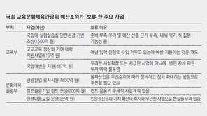 [단독]심사 ‘직무유기’