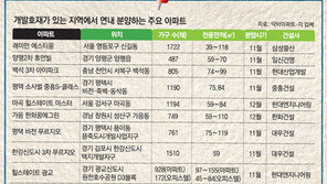 [Home&Dream]“상승열기 타자” 개발호재 낀 대형단지 서둘러 분양!