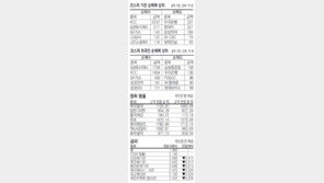 [지표로 보는 경제]11월 21일