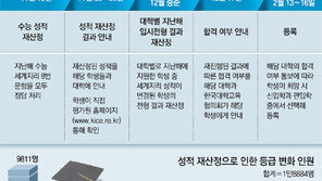 2014년 수능오류 세계지리 8번 전원 정답처리… 피해자 구제 어떻게