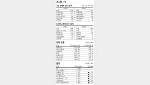 [지표로 보는 경제]11월 21일