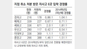 서울 자사고 입학경쟁률 1.7 대 1… 2013년보다 높아져