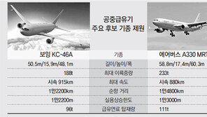 보잉 vs 에어버스 공중급유기 2파전
