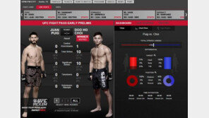 최두호 하이라이트, 경기 18초 만에 ‘TKO 승’ 화들짝 