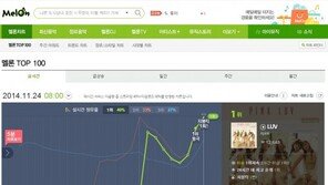 에이핑크, 초도 4만장…음원차트 1위 ‘질주’