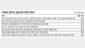 가족명의로 뭉칫돈 넣어둔 부자들 은행에 찾아와 부랴부랴 현금 인출