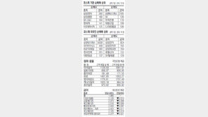 [지표로 보는 경제]11월 26일