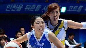 우리은행, 개막 8연승 질주