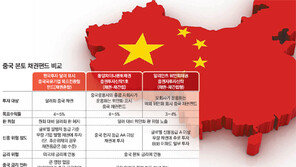 시중금리 +α… 中본토 채권펀드 봇물