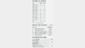 神이라 불릴 사나이