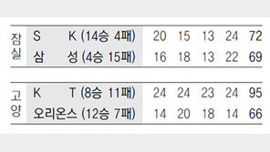문경은, 이상민에 ‘뜨거운 맛’