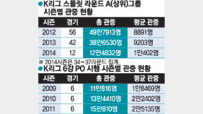 왜 PO 재도입을 원하나?