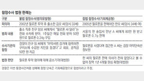 함정수사 딜레마… 불가피한데 법규는 없어