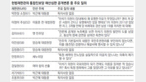 “度넘은 이석기 강연, 黨 왜 조치안했나”… “李 입당 두달만에 경선 1위, 배경 뭔가”