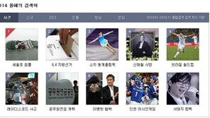 2014년 ‘올해의 검색어’, 6개 부문 모두 살펴보니…