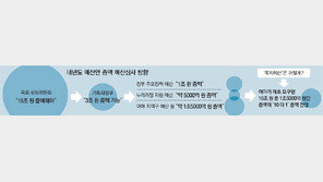 ‘쪽지예산’ 내용 전부 공개해 백서 만들기로